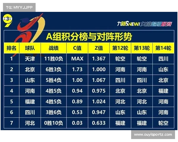 中国女曲超级联赛末轮对阵形势及晋级战况深度分析 中国女曲超级联赛末轮对阵形势及晋级战况深度分析